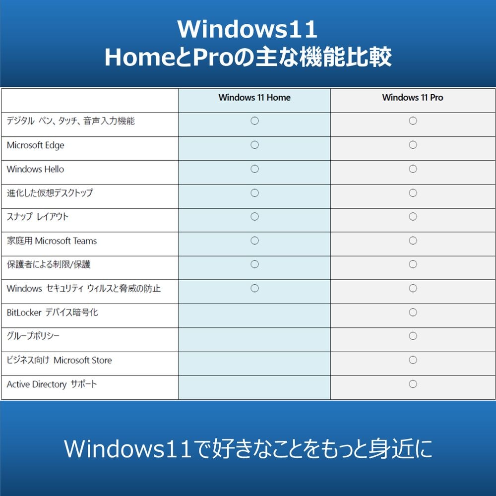 マイクロソフト Windows 11 Pro 日本語版 HAV-00213 | ヤマダウェブコム