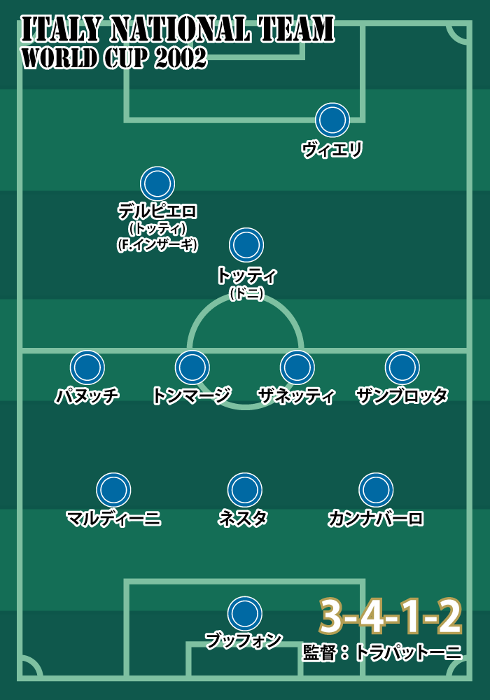 WC 日韓大会｜ユヴェントスを中心に見たカルチョの世界