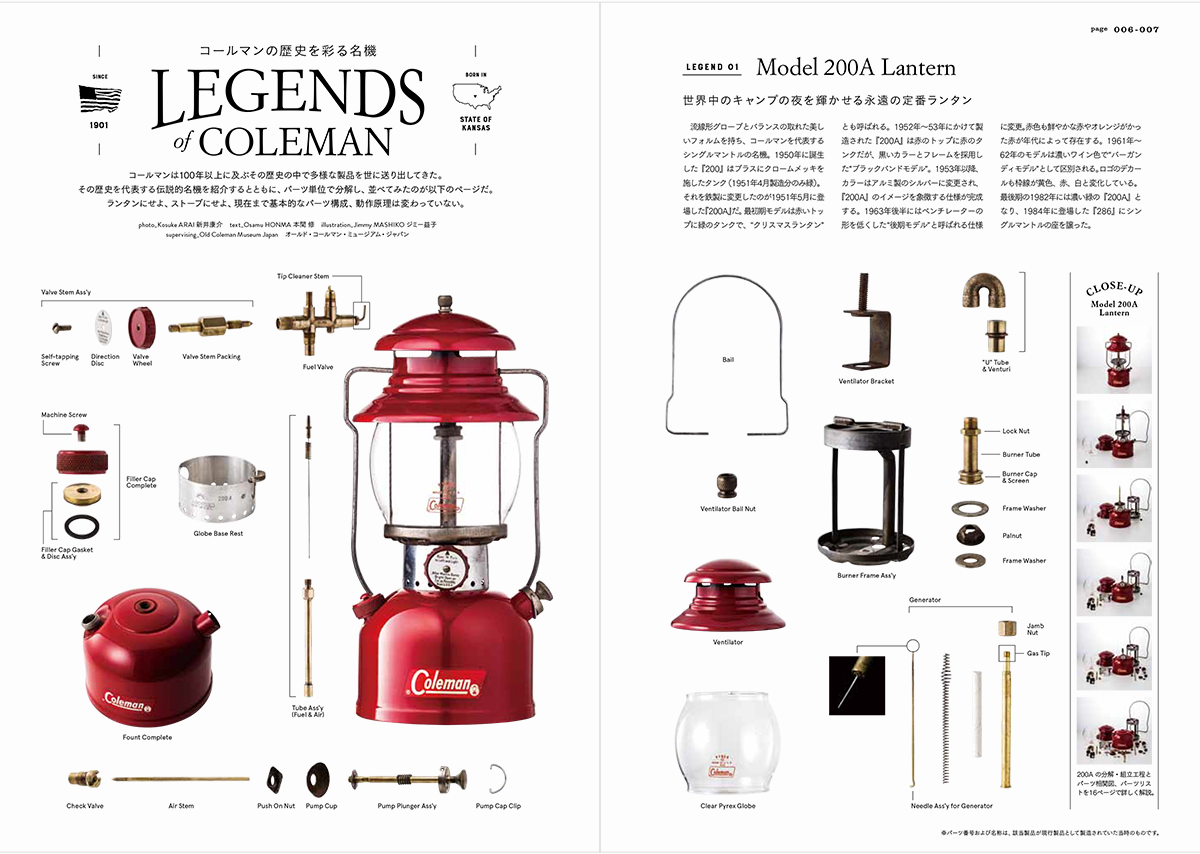 Vintage Coleman Collectibles Book（ヴィンテージ・コールマン