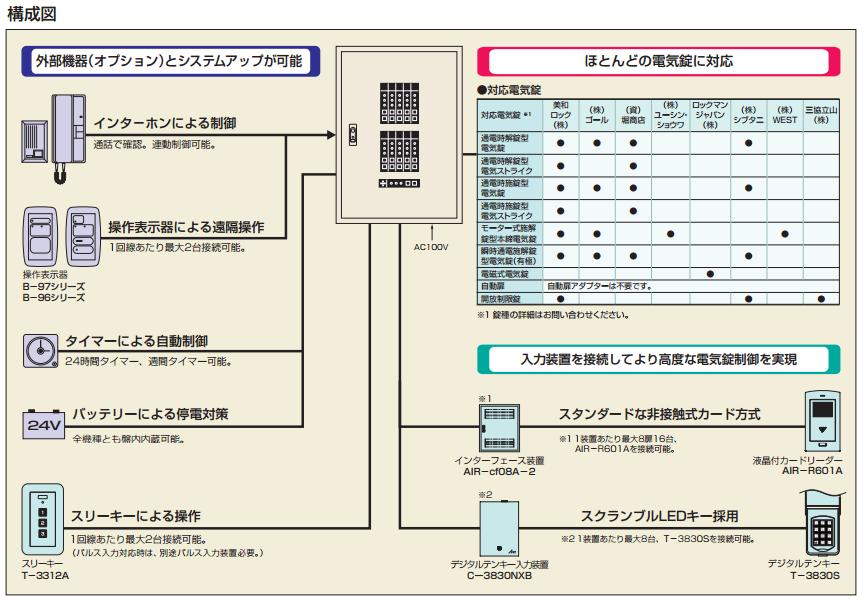 ART アート C-3830NX デジタルテンキー入力装置 | LOCKS ART