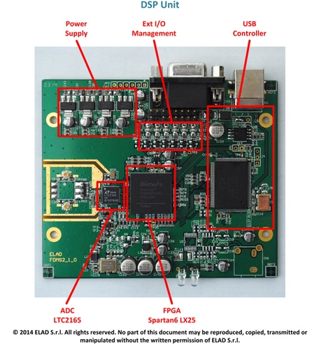 ELAD FDM-S2 コンパクトで高機能SDRレシーバー | ラジオパーツジャパン本店
