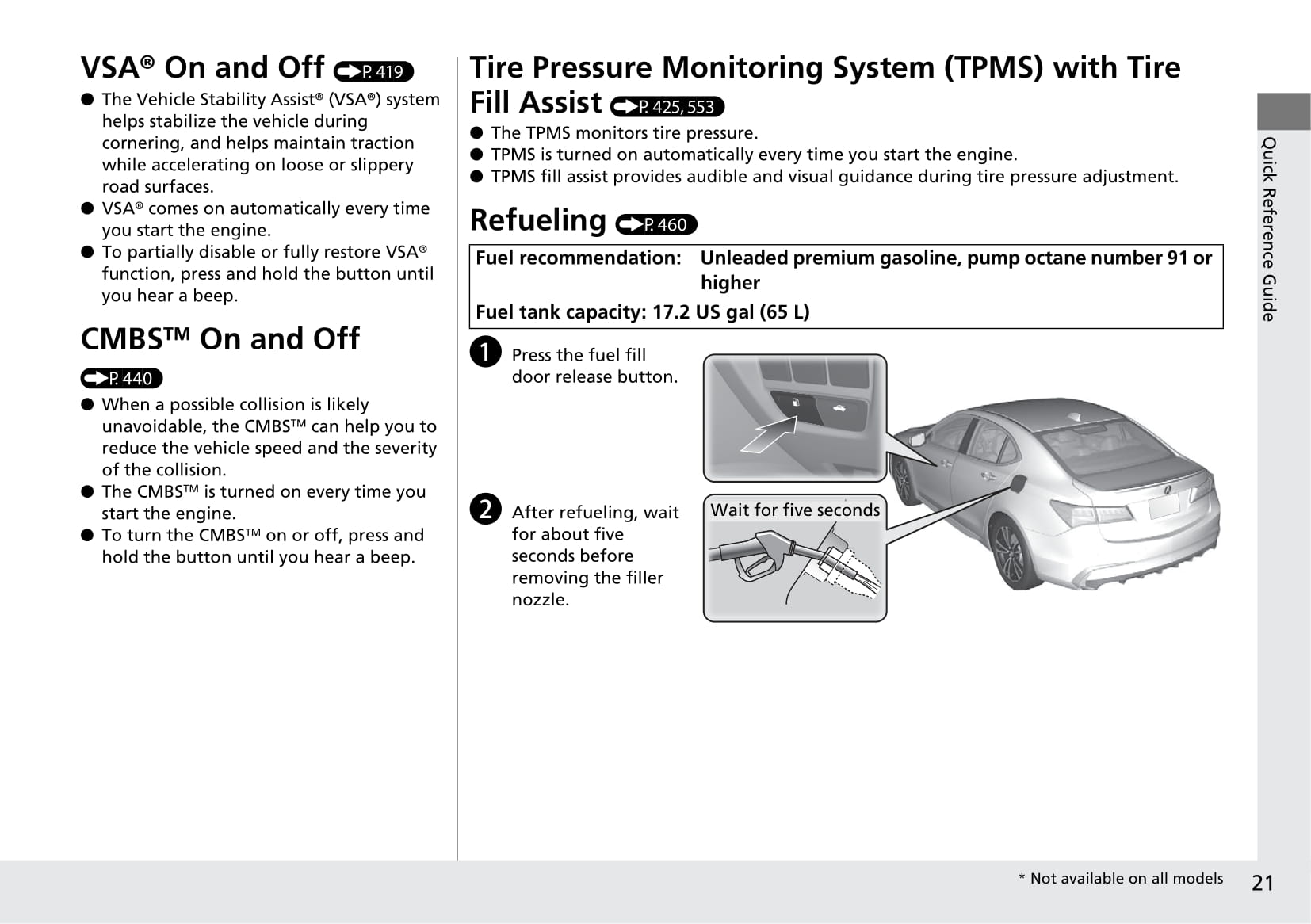 2020 Acura TLX Owner's Manual | English – Car Manuals