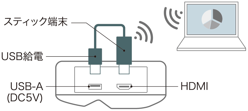 XJ-UT351WN | 超短焦点モデル | プロジェクター | CASIO