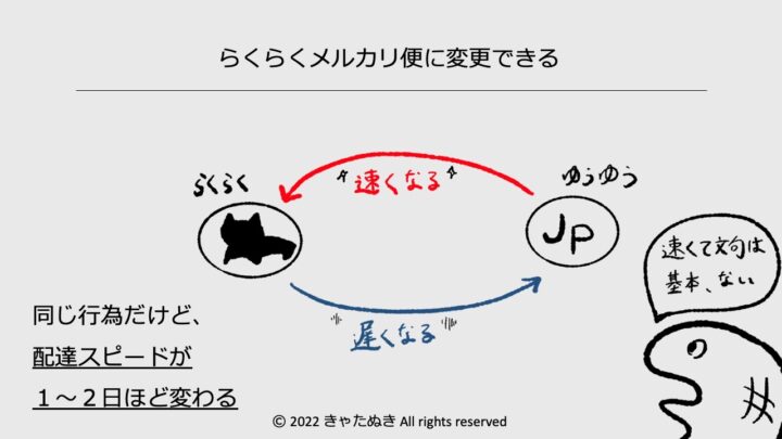 売れた後】発送方法って、変更していいの？メルカリ公式回答・注意点を