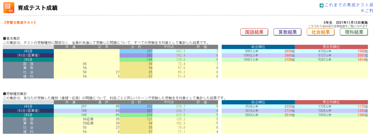 ayamiさん専用 日能研 学習力育成テスト 4年 2024年 通年分 ayamiさん