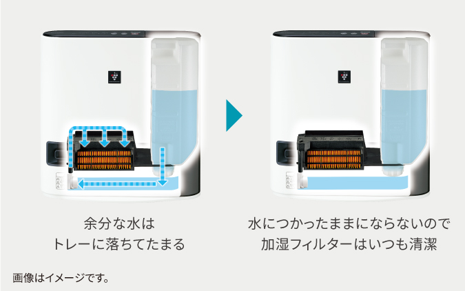 HX-PK12-Wの音はうるさい？加湿だけできる？ - 家電マンのオススメ家電