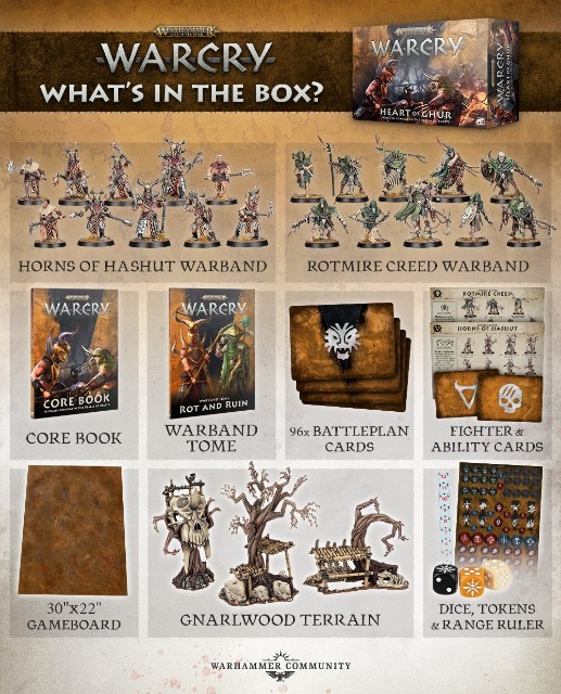 ウォークライ】2版スターターセットの中身 - たるいのウォーハンマーブログ