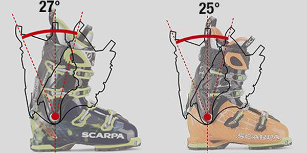 入荷情報 SCARPA FREEDOM SL / FREEDOM RS - Toraya-sports's diary
