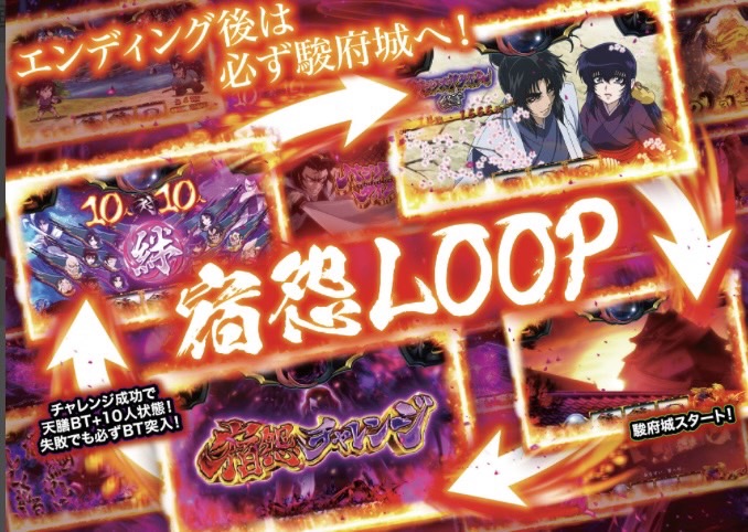 スマスロ】バジリスク 設定6【高設定】示唆 【モード】以降