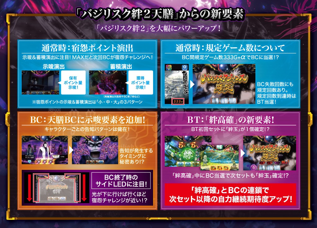 スマスロ】バジリスク 天膳 サイドランプ 色 示唆【挙動】期待値