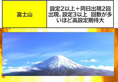 番長4 ◾️終了画面示唆◾️設定示唆 - スマスロ【期待値】信頼度