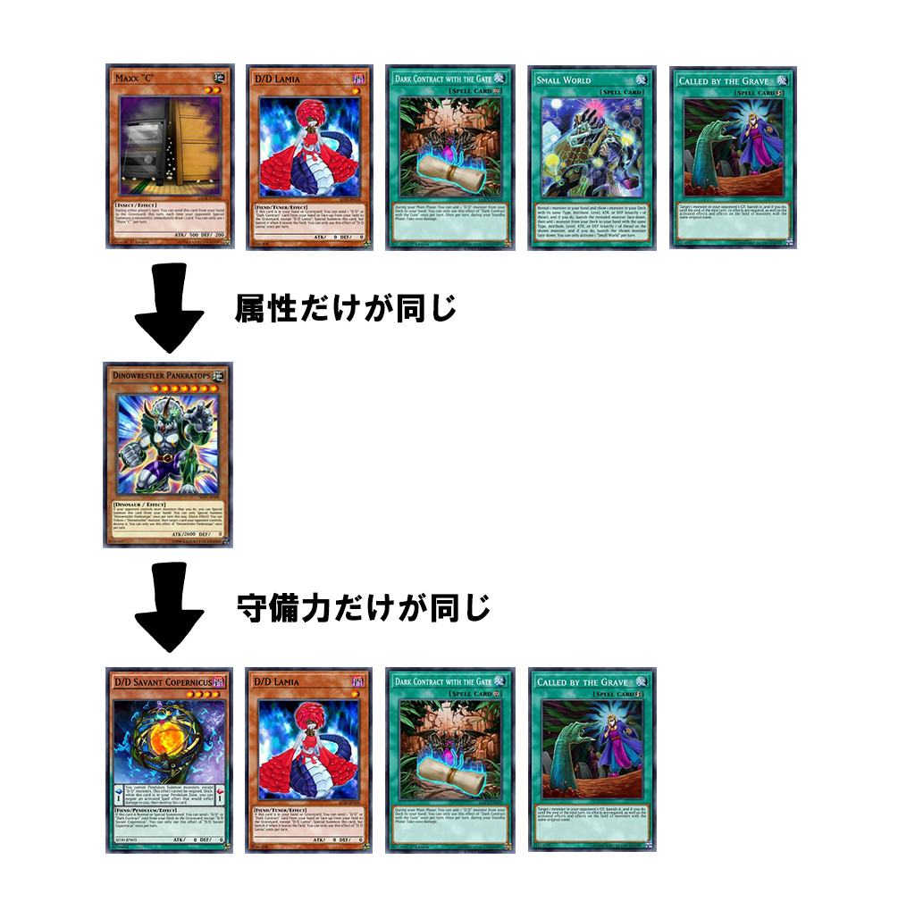 遊戯王】DDデッキ構築 #28 - DDD研究所