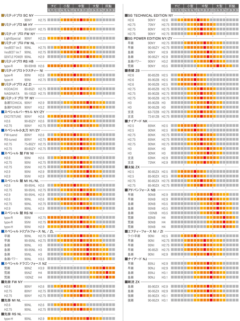 SHIMANO鮎竿】FTフォースライト早瀬（H2.5中硬） | まっちゃんの鮎すがら