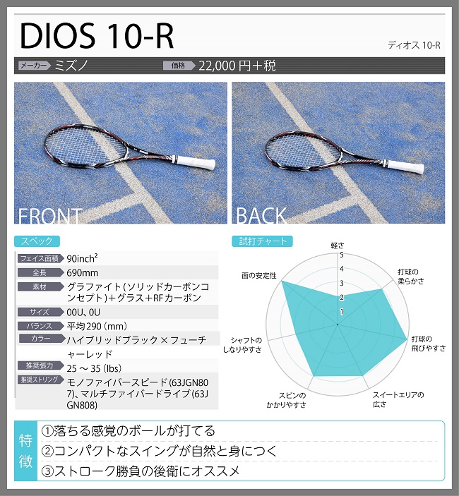 ソフテニ・タイムズ】アイテムレビュー③「DIOS 10-R」 - LUCENT BLOG