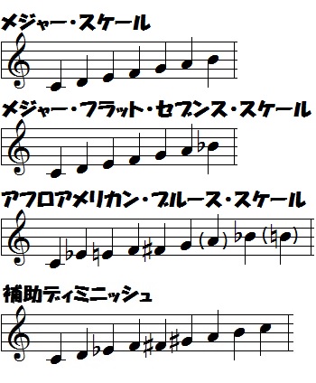 リディアン・クロマティック・コンセプト 前編 - 音楽理論 ざっくり解説