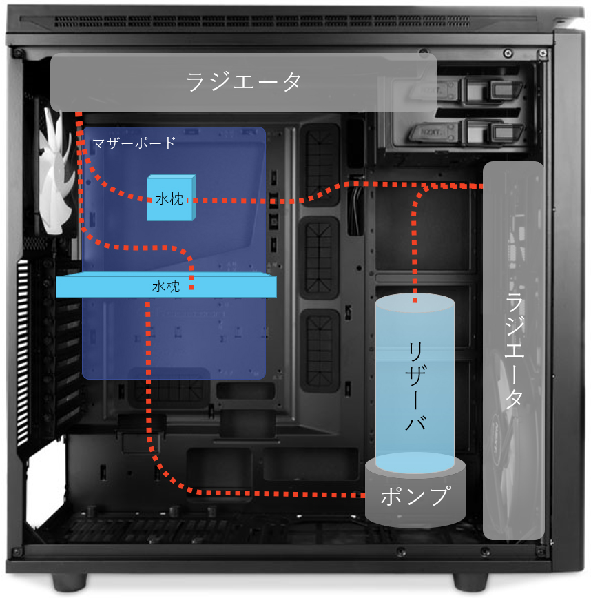 自作PC 本格水冷ガイド Extra ハードチューブループの作業手順