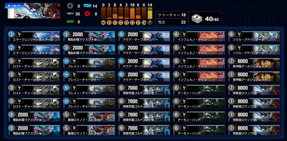 赤青紫電ドラゴン / 青黒ロマノフサイン / リースソウルガルダス