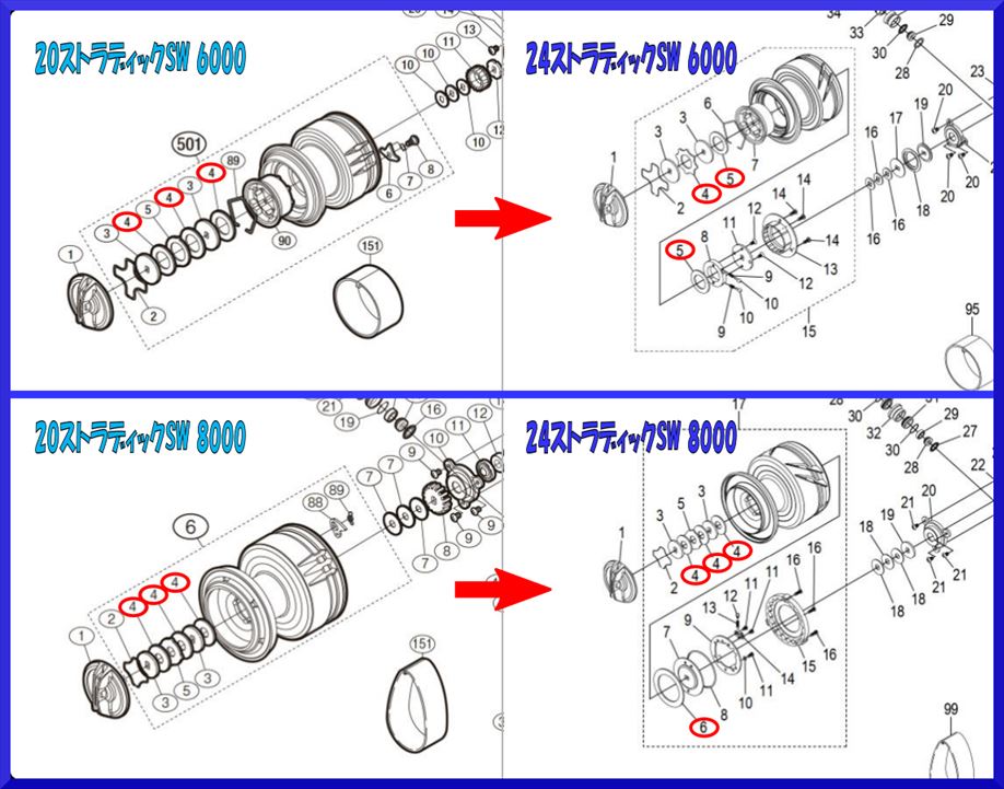 実釣インプレ無し】 シマノ 24 ストラディックSWはどこが変わったのか