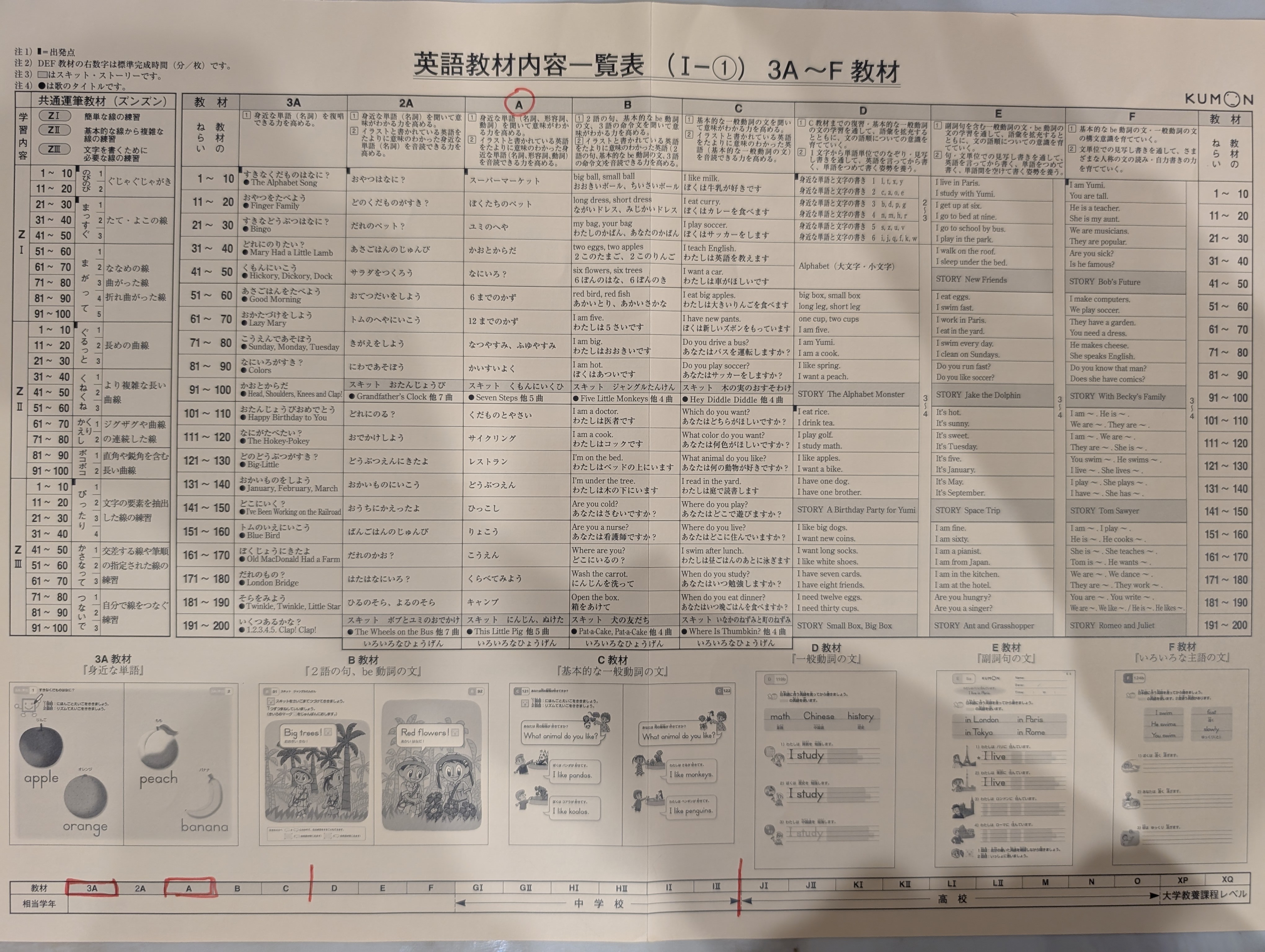公文式算数・数学国語英語教材内容一覧表 くもん KUMON - 万博旅産業医