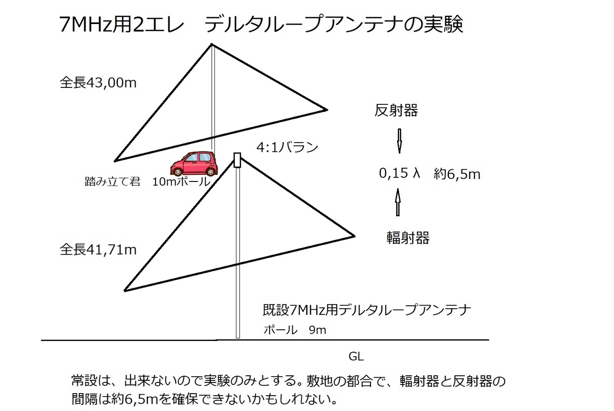 実験2エレメントデルタループアンテナ - POCHIの日記