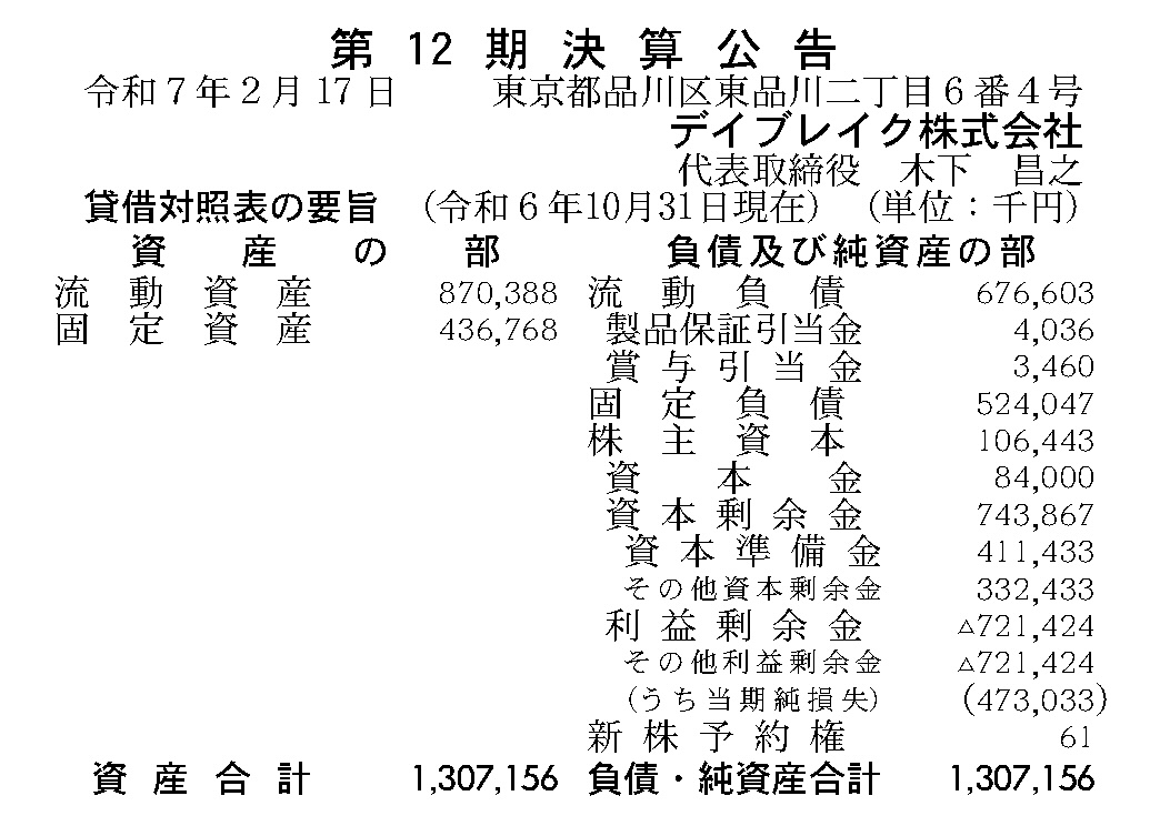 572 決算分析 : デイブレイク株式会社 第12期決算 当期純利益 △473百