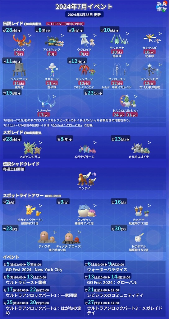 ポケモンGO 7月のポケGO - 楽笑家のゆる～いポケモンGOブログ
