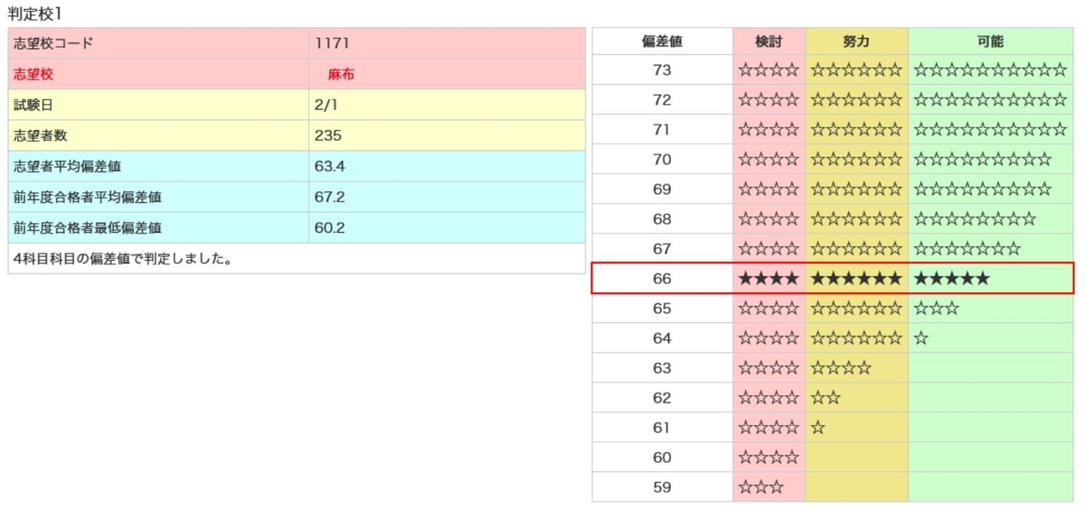 日能研6年生】公開模試第6回（6月26日）の出題内容 - ちゅりぷ子の