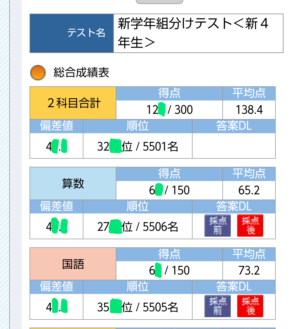 原本！2022年サピックス新5年現4年新学年入室組分けテスト迅速発送
