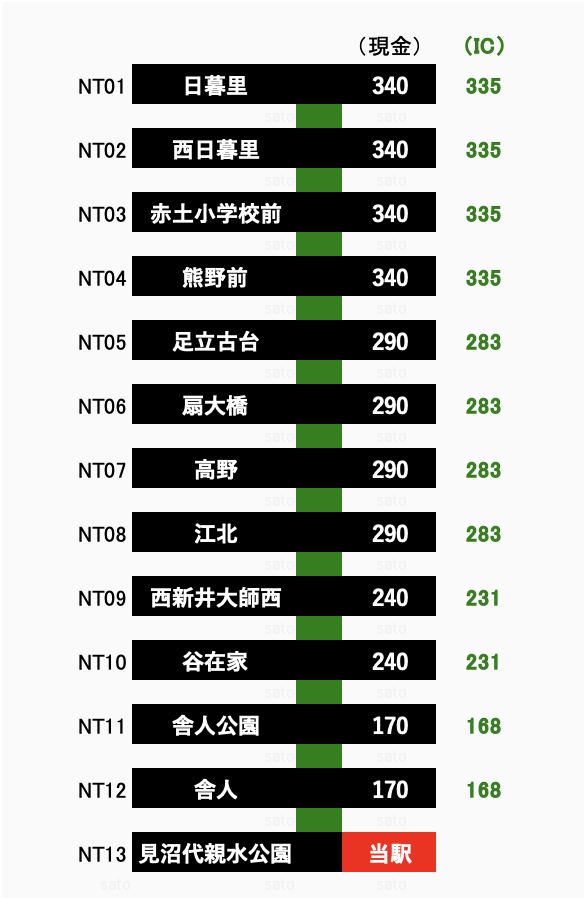見沼代親水公園駅からの運賃表 - 運賃表を見たい