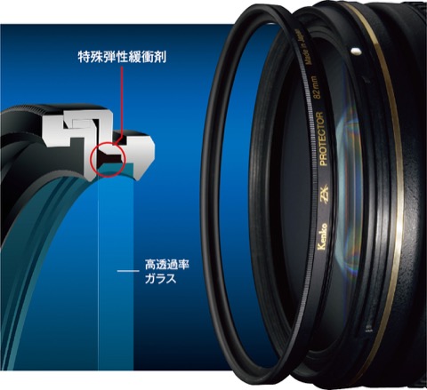 カメラアクセサリー】ケンコー「ZX」（ゼクロス）はSony SEL55F18Zと