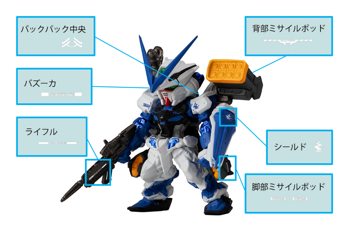 FW GUNDAM CONVERGE CORE】レッドとブルーがマーキングたっぷり