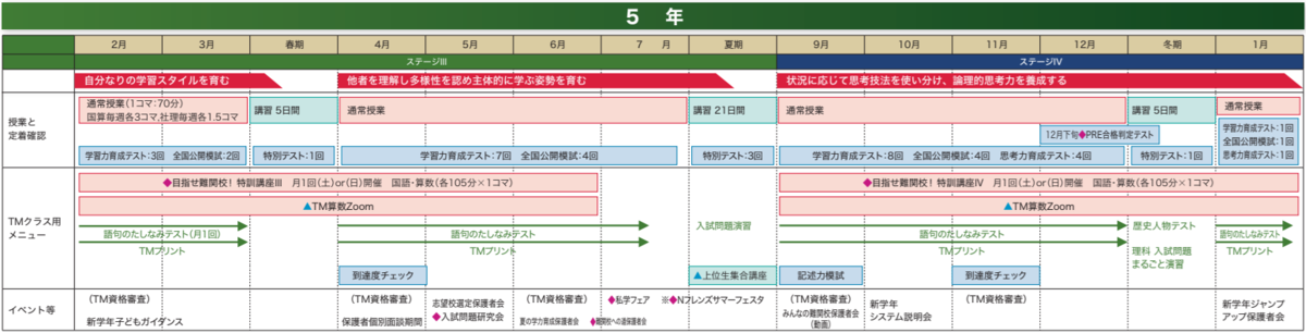 日能研 6年 学習力育成テスト 第十回→第二十六回 2022年 日能研 6年生