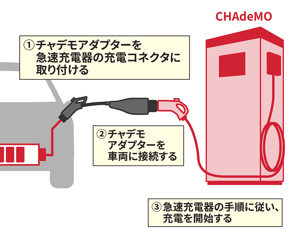 CHAdeMO（チャデモ）とは？EVの急速充電器規格の基礎知識や最新事情を