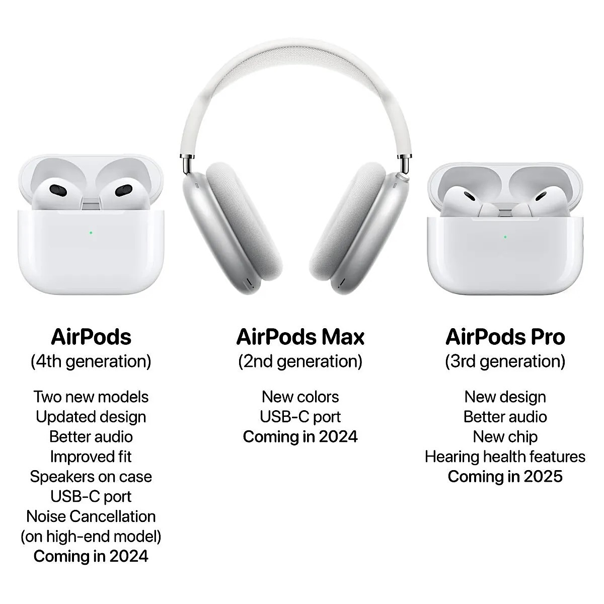 AirPods4が2機種、Maxは小変更で登場する？〜オープンイヤー型の