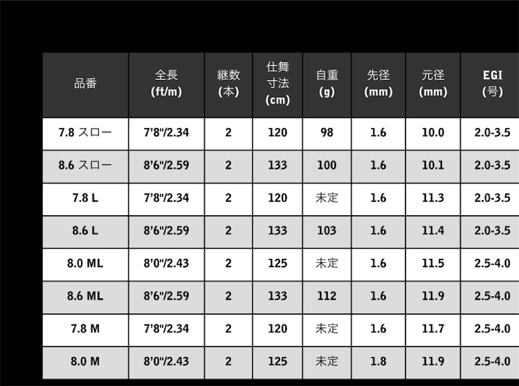 ARES ニューエギングロッド LESTER RULER sensitivity - エソジマ君の