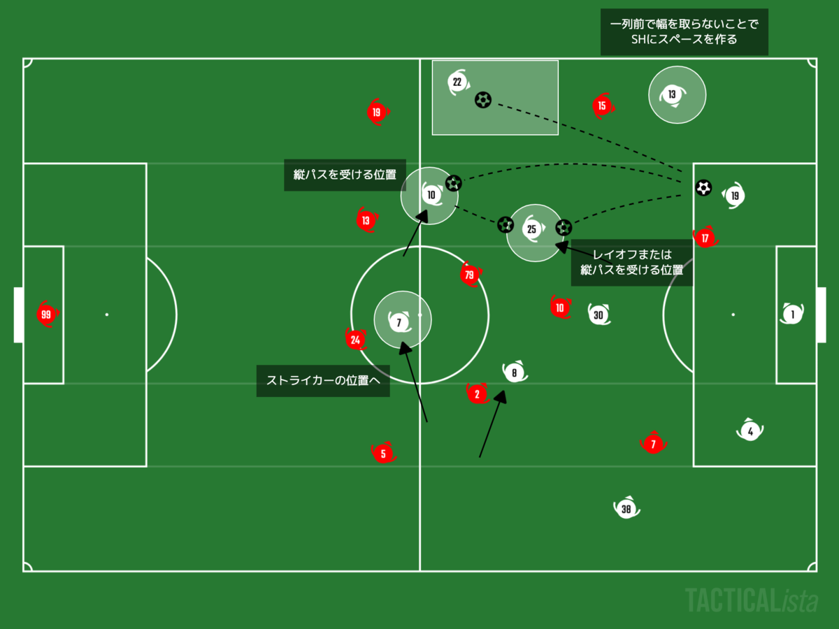 ピルロ監督に魅了され…】セリエA 16節 ACミラン vs ユベントス