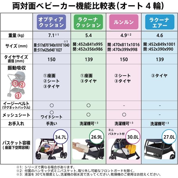 Aprica（アップリカ） ルンルン ネイビー(NV) 軽量ハイシート 両対面