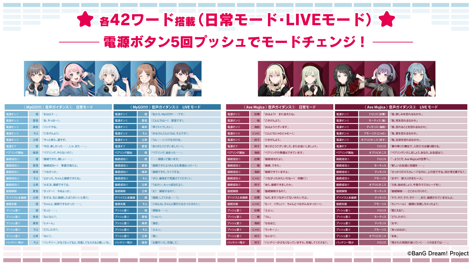 BanG Dream!」 新規録り下ろしボイス搭載オーバーイヤーヘッドホンを