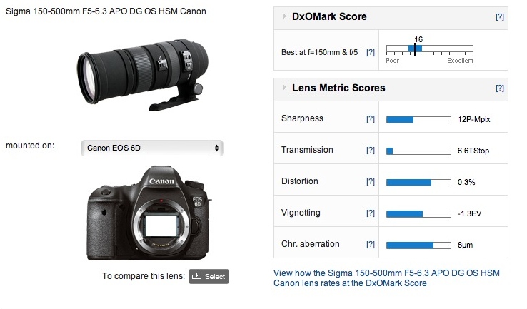 Sigma 150-500mm f5-6.3 APO DG OS HSM Canon and Nikon mount lens