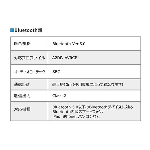 サウンドバースピーカー（パソコン・スマホ・テレビ接続・Bluetooth