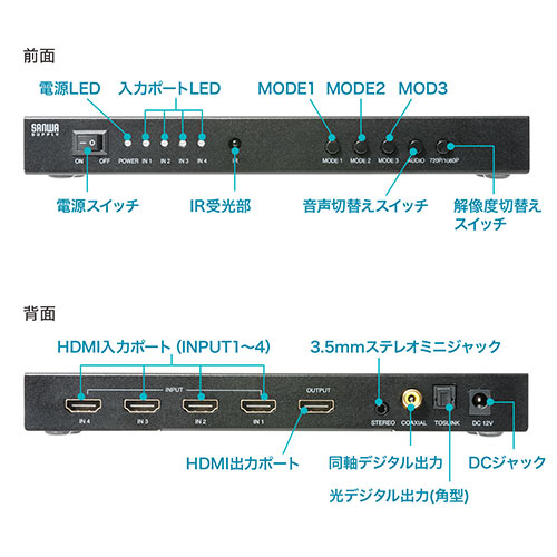 HDMI切替器 (画面分割・4入力1出力・4画面分割・マルチビューワー
