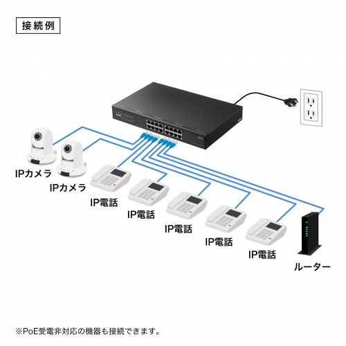 スイッチングハブ（PoE・ループ検知・レイヤー2・ギガビット対応・16