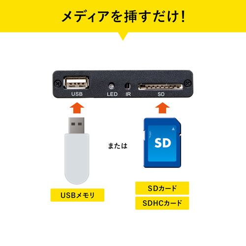 メディアプレーヤー（SDカード・USBメモリ・HDMI接続・RCA接続