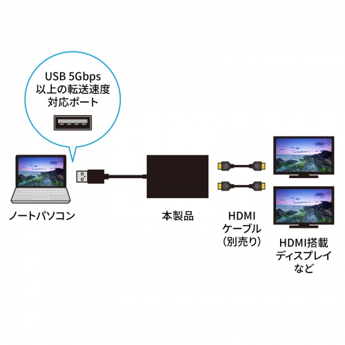 USB-HDMIディスプレイアダプタ（4K/60Hz対応・2画面出力）50616617 USB