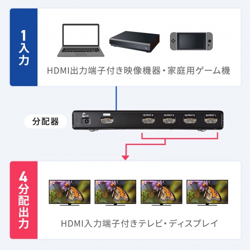 HDMI分配器（1入力・4出力・4K・2K・カスケード接続・同時出力） VGA