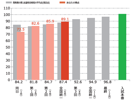 2025年 夏の全国統一テスト 小・中・高 4/11（金）申込受付 一斉開始