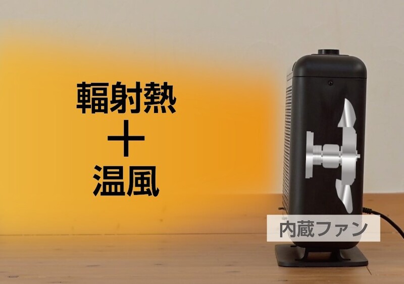 約25％の節電に繋がるエコ運転機能を搭載 「ワイドハイブリッド