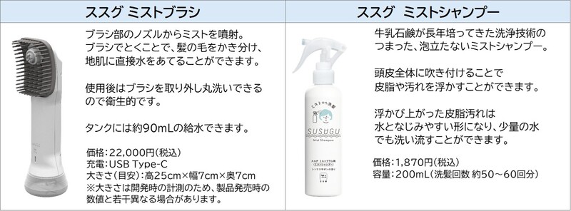 牛乳石鹸初の家電！ 服を着たまま洗髪できる､ポータブル洗髪デバイス