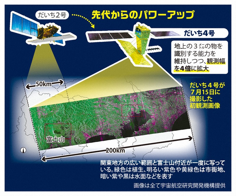 科学の森：地殻変動から建物被害まで検知 「だいち4号」の幅広い活躍