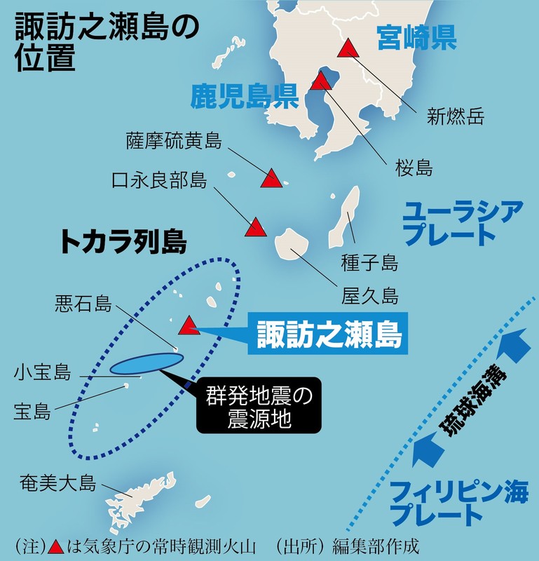 鎌田浩毅の役に立つ地学：日本の活火山／10 諏訪之瀬島（鹿児島県